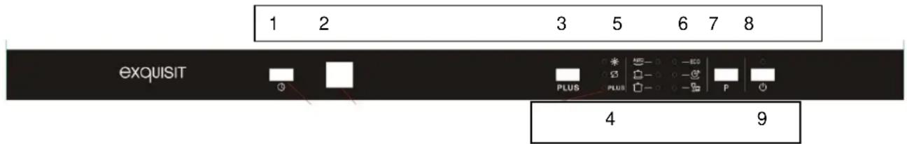 Exquisit EGSP140E - Bedienelemente - 1