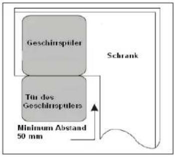 Exquisit EGSP140E - Abb. 2 - 1