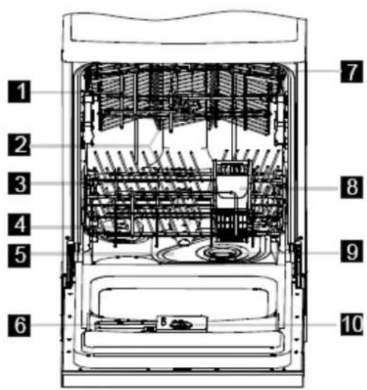 Exquisit EGSP1312E - Funktionen des Geschirrspülers - 1
