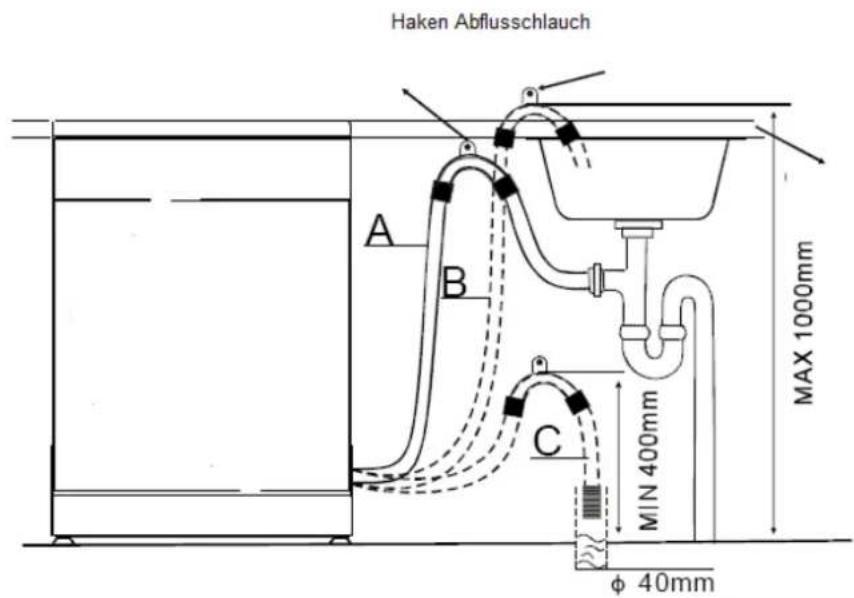 Exquisit EGSP1312E - Anbringen des Abflussschlauches - 1