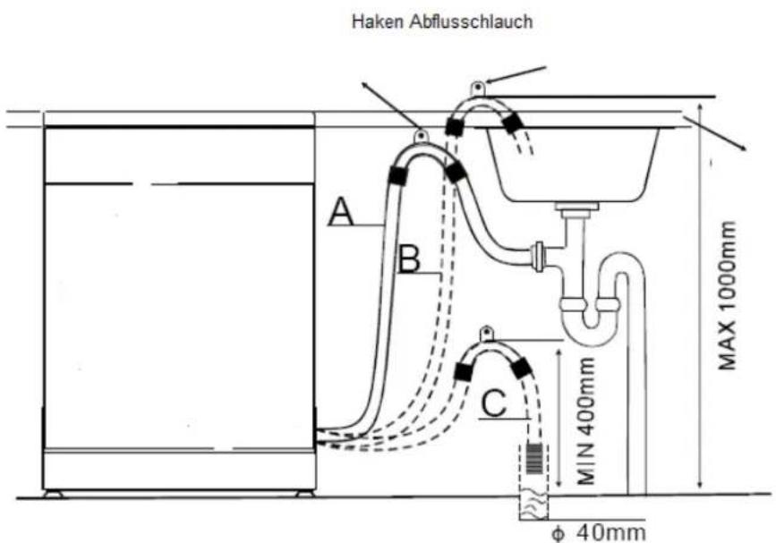 Exquisit EGSP13.1 E/B - Anbringen des Abflussschlauches - 1