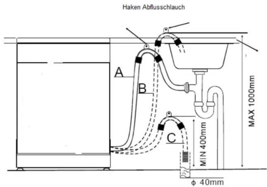 Exquisit EGSP1212 E/B - Anbringen des Abflussschlauches - 1