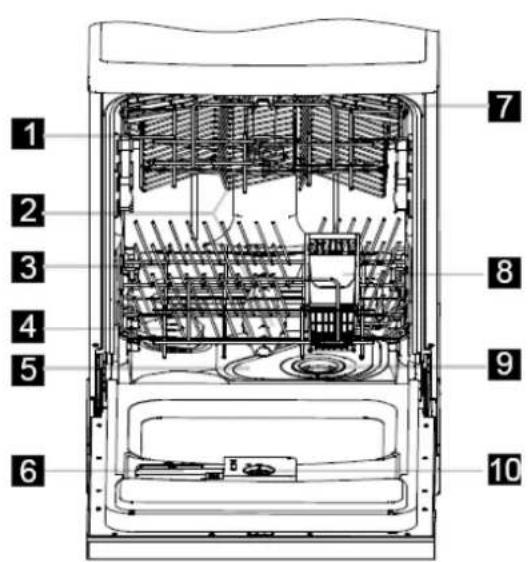 Exquisit EGSP1130E - Funktionen des Geschirrspülers - 1