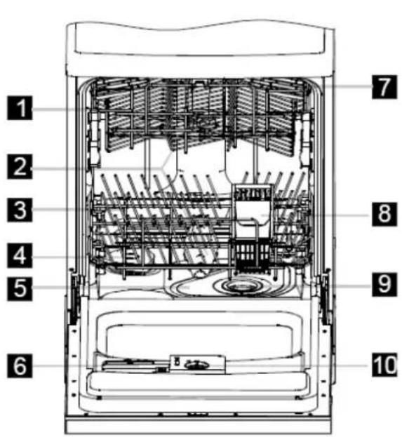Exquisit EGSP1090E - Bedienelemente - 2