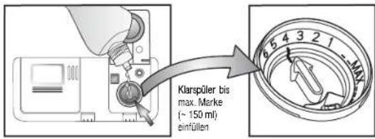 BAUKNECHT GSXS 4004A1 - Tägliche Kontrollen - 7