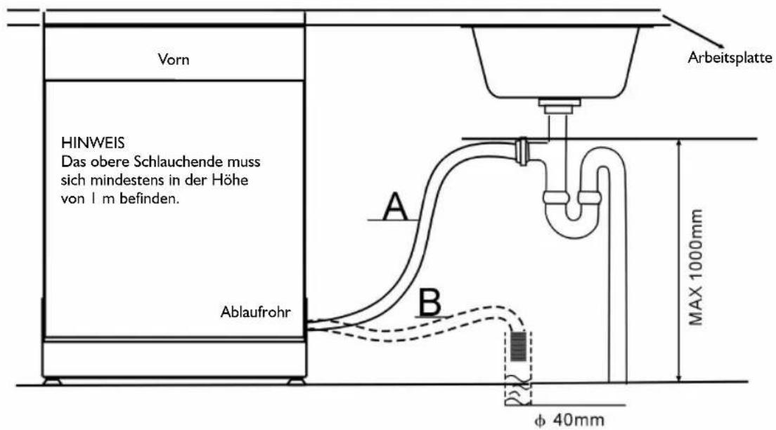 BAUKNECHT GSX 941 FD - Anschluss der Ablaufschläuche - 1