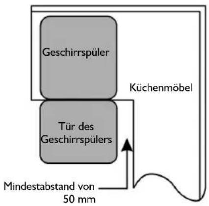 BAUKNECHT GSX 941 FD - Abbildung 2 - 1