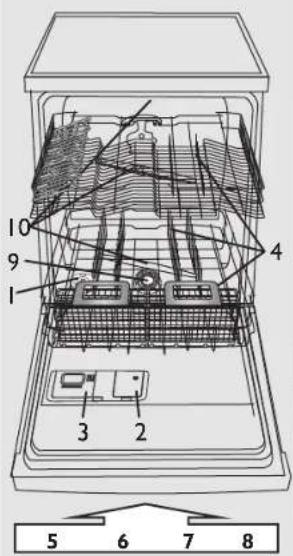 BAUKNECHT GSUK 61202 Di - Zusatzfunktionen und Display - Beschreibung - 3
