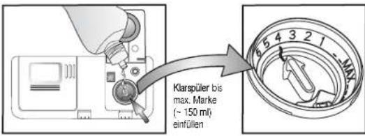 BAUKNECHT GSI 81308 A++ IN - Tägliche Kontrollen - 12
