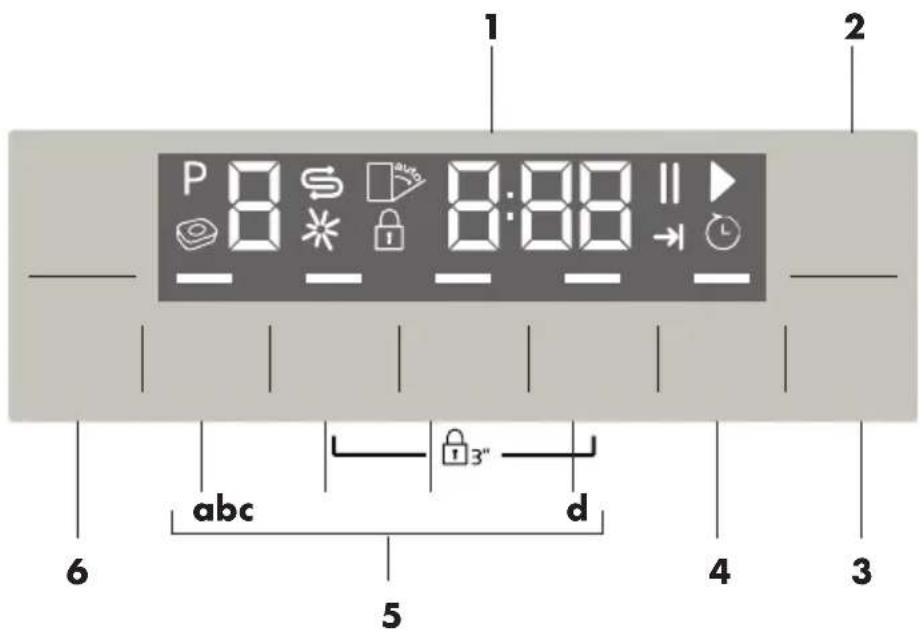 BEKO DUN 6634 FX1 - Programmauswahl und Bedienung - 1