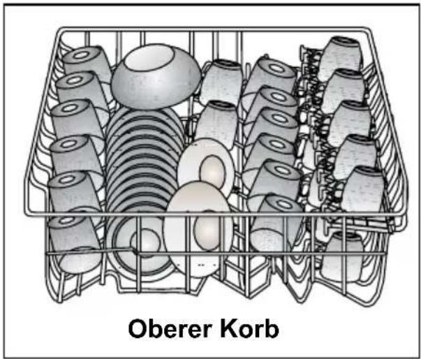 BEKO DSN 4533 FX - Geschirr im Geschirrspüler platzieren - 2