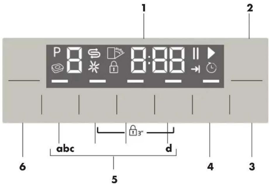 BEKO DSN 38330 X - Programmauswahl und Bedienung - 1