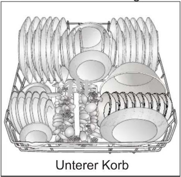 BEKO DSN 38330 X - Geschirr im Geschirrspüler platzieren - 2