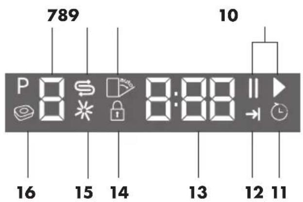 BEKO DSN 38330 X - Programmauswahl und Bedienung - 2