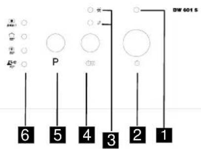 MW1 P 6 5 4 3 2 1 DW 601 S