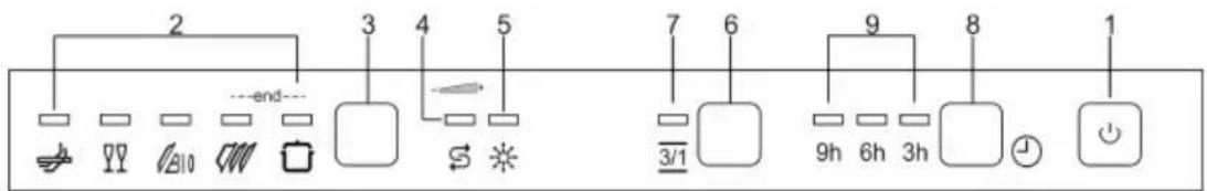 SIBIR GSV 643 - Die Bedienblende - 1