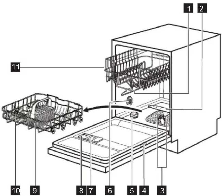 PROGRESS PV3555 - DESCRIZIONE DEL PRODOTTO - 1