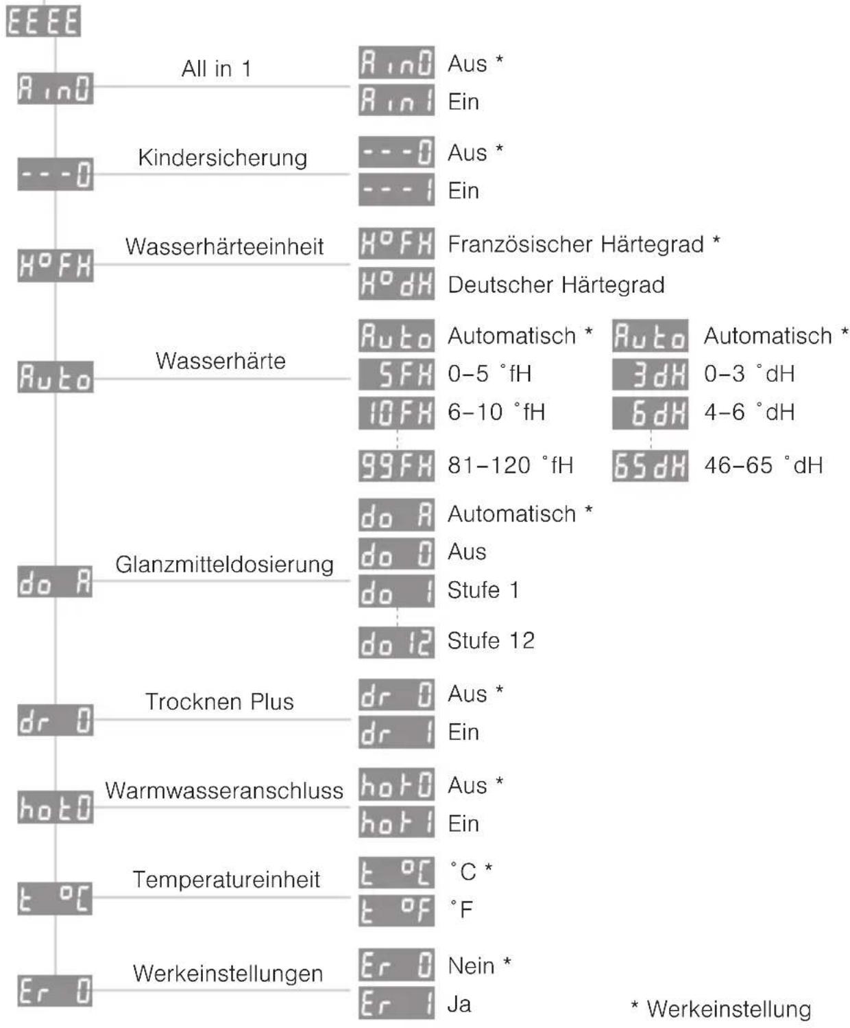 SIBIR GS 55S 41024 - Benutzereinstellungen verlassen - 2