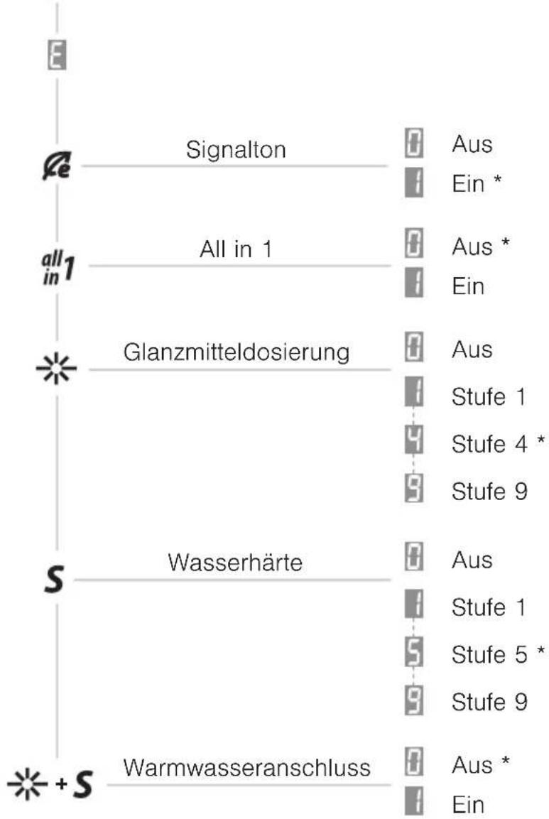 SIBIR GS 55NV 41020 - Mögliche Einstellungen - 1