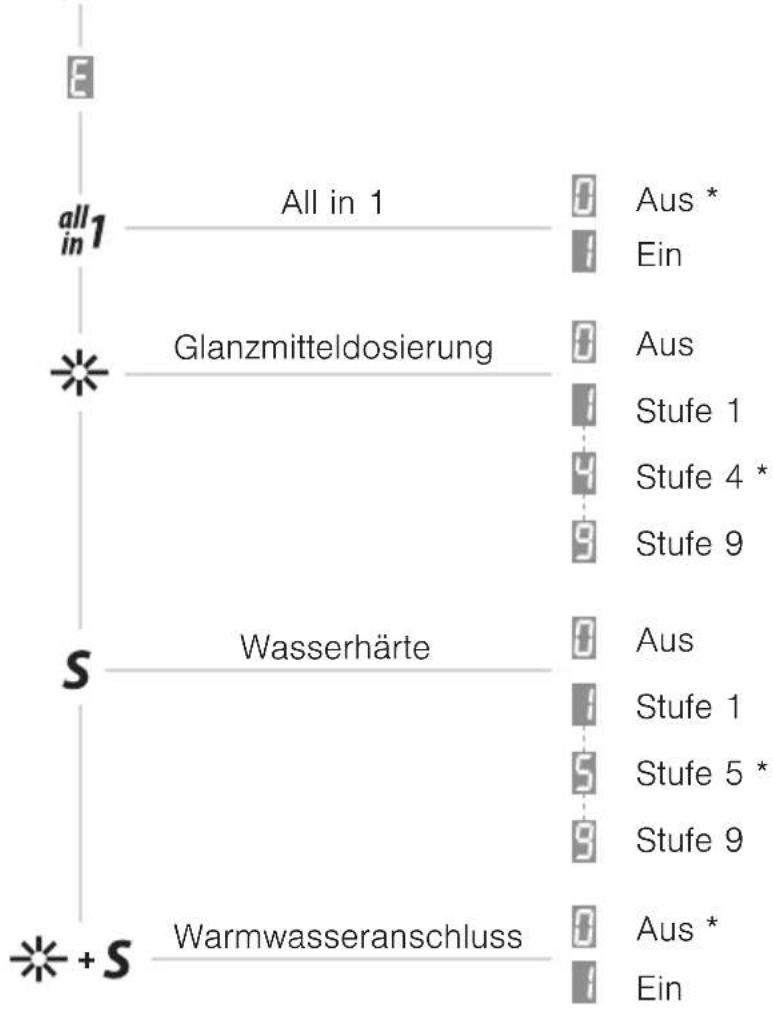 SIBIR GS 55N 41019 - Mögliche Einstellungen - 1