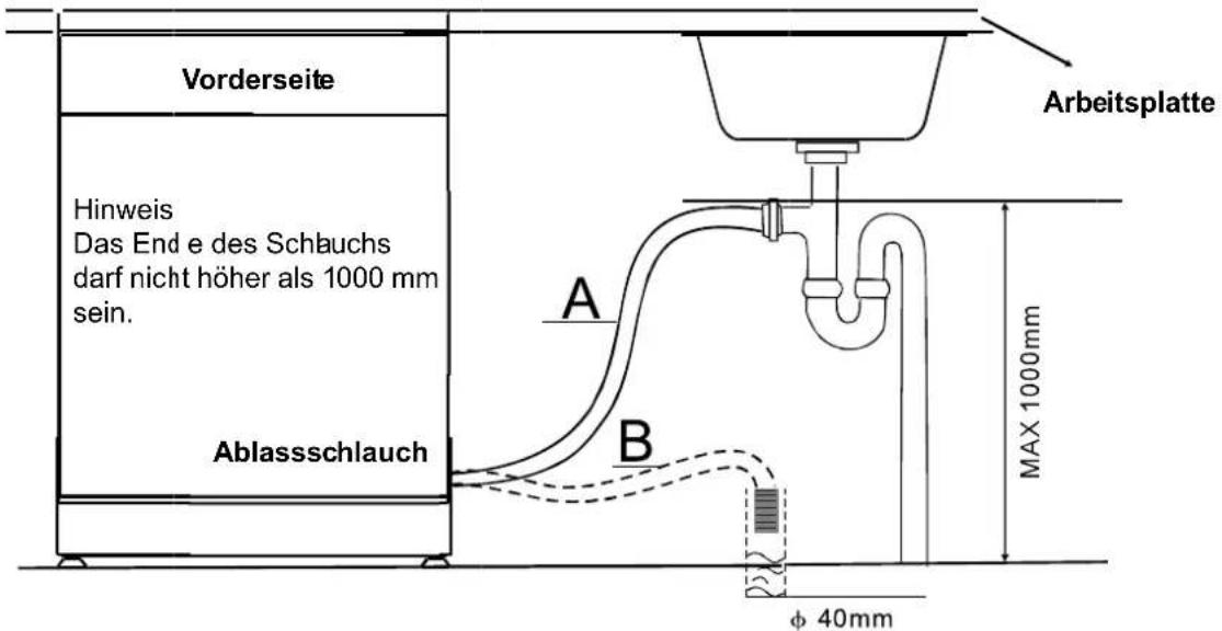 Nabo GSV 1450 - Anschließen des Ablassschlauchs - 2