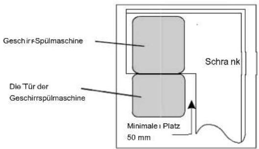 Nabo GSV 1450 - Vorbereitung - 2