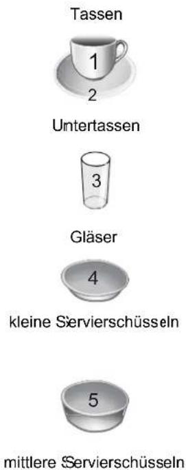 Nabo GSV 1450 - Unterer Geschirrkorb: - 2