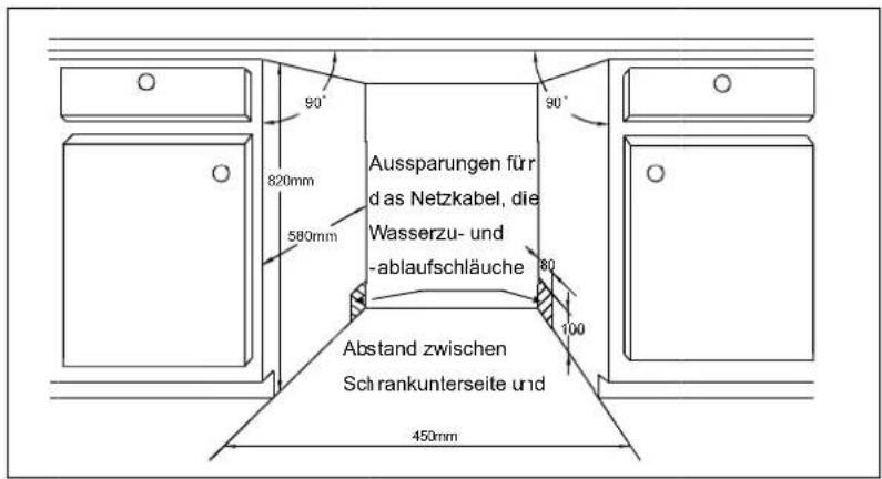 Nabo GSV 1450 - Vorbereitung - 1