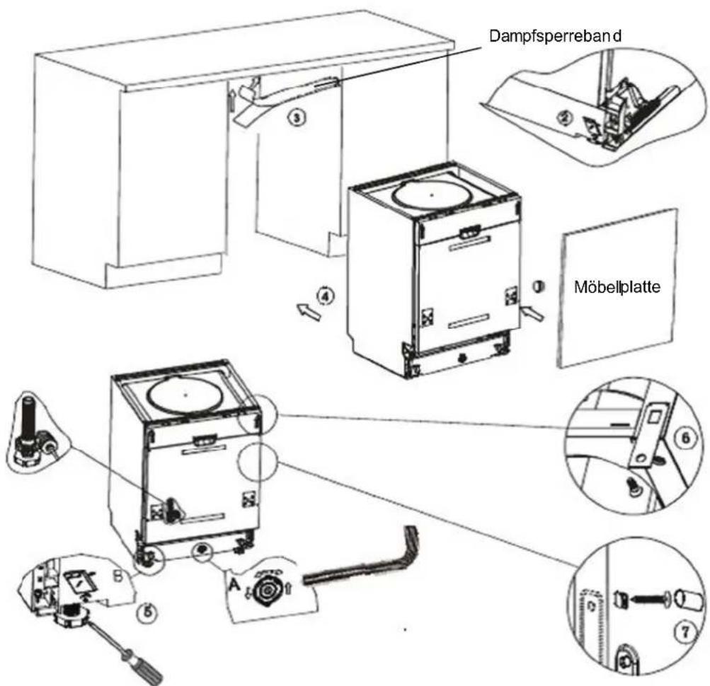 Nabo GSV 1450 - Installationsschritte der Geschirrspülmaschine - 1