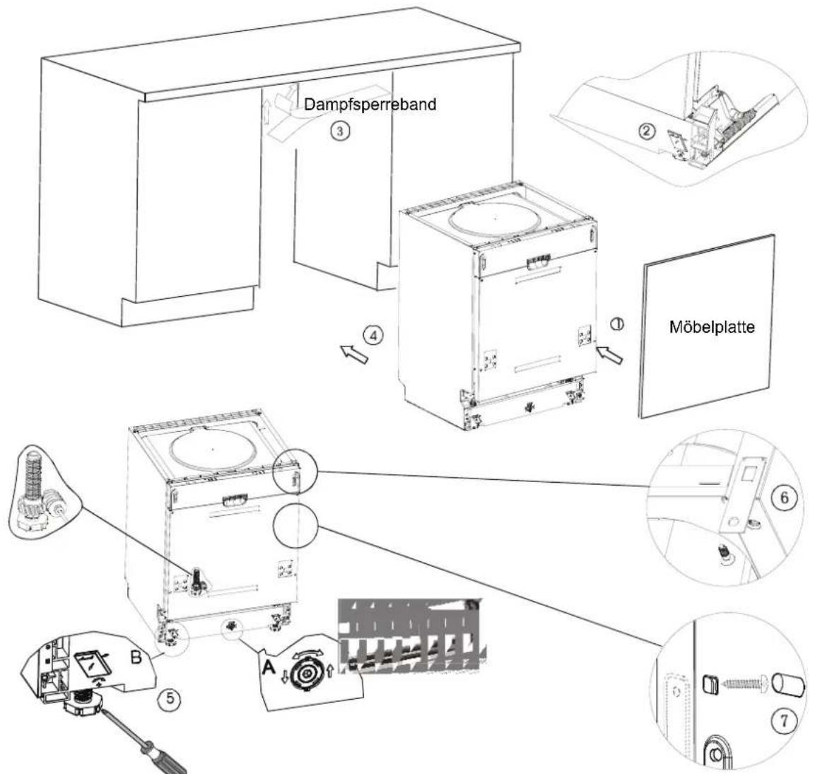 Nabo GSI 1000 - - Installationsschritte der Geschirrspülmaschine - 1
