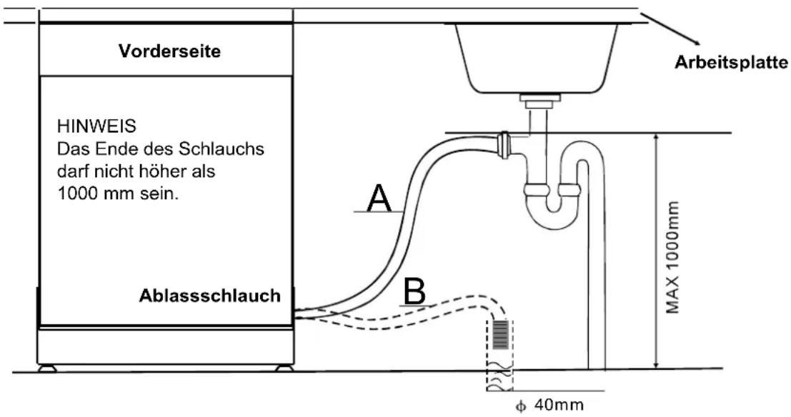 Nabo GSI 1000 - ABLASSSCHLAUCH ANHAND VON A ODER B ANSCHLIESSEN - 1