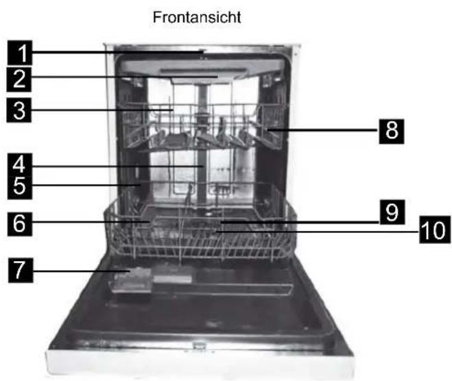 Nabo GSI 1000 - Aufbau der Geschirrspülmaschine - 1
