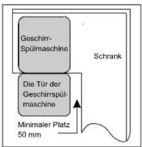 Nabo GSI 1000 - [Abb. 2] - 1