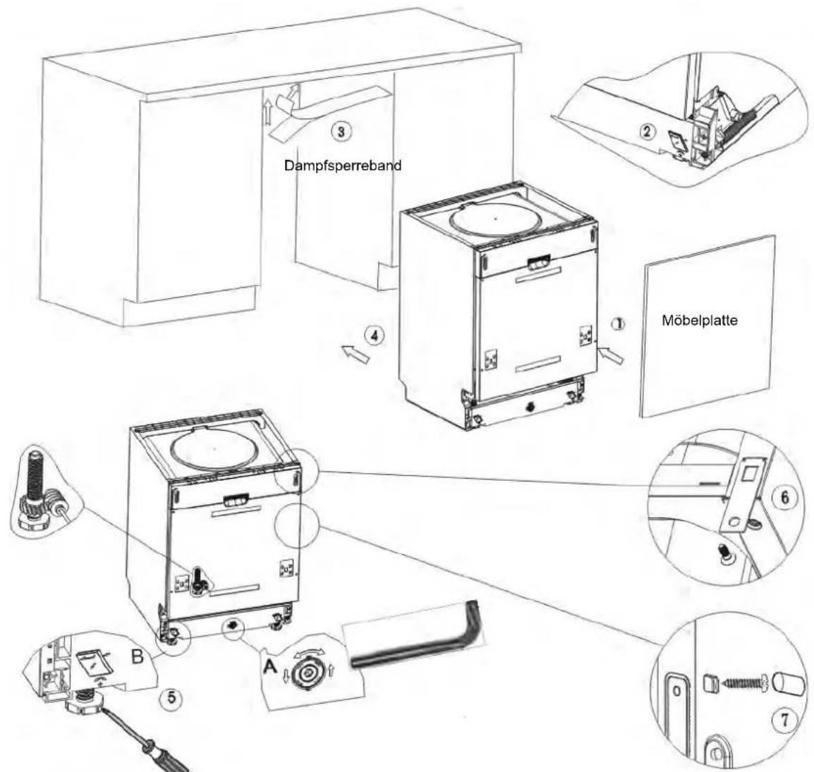 Nabo GSI 1410 - Installationsschritte der Geschirrspülmaschine - 1
