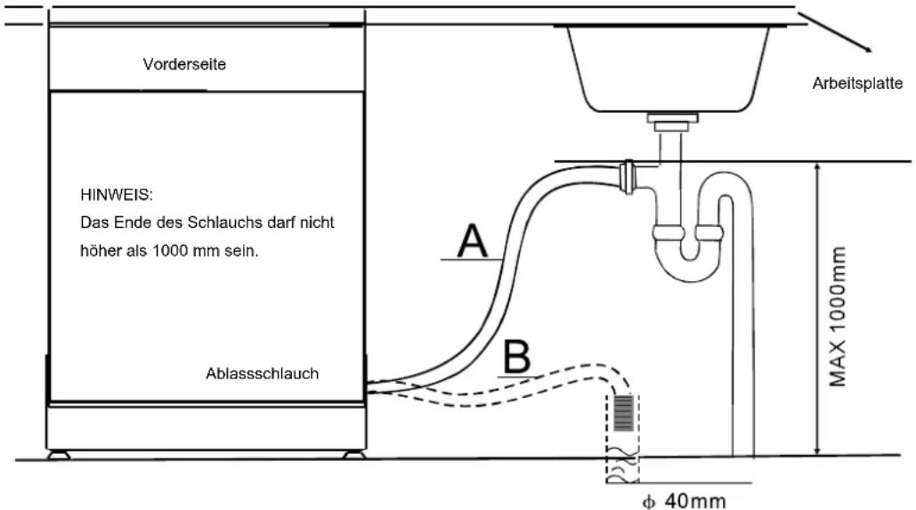 Nabo GSI 1410 - [Abb. 6] - 2