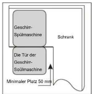 Nabo GSI 1410 - [Abb. 2] - 1