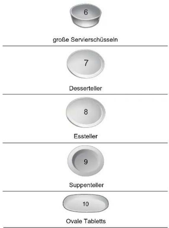 Nabo GSI 1410 - Geschirrkörbe laden gemäß En50242: - 4