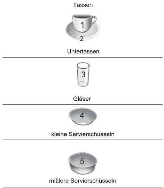 Nabo GSI 1410 - Geschirrkörbe laden gemäß En50242: - 3