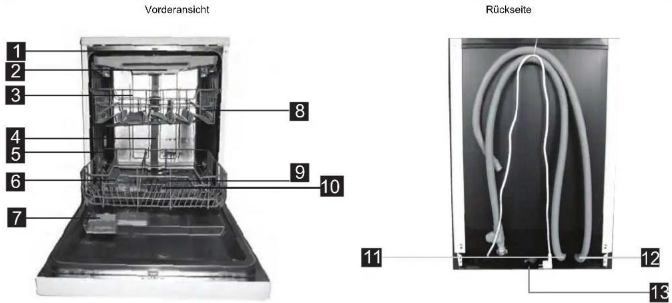 Nabo GSI 1410 - ACHTUNG: - 2