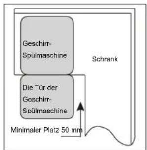 Nabo GSI 1200 - [Abb. 2] - 1