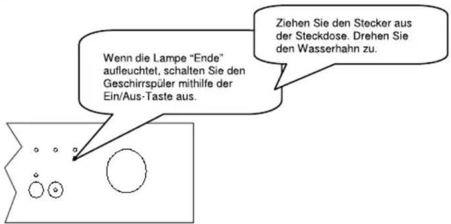 Wenn die Lampe "Ende" aufleuchtet, schalten Sie den Geschirrspüler mithilfe der Ein/Aus-Taste aus. Ziehen Sie den Stecker aus der Steckdose. Drehen Sie den Wasserhahn zu.
