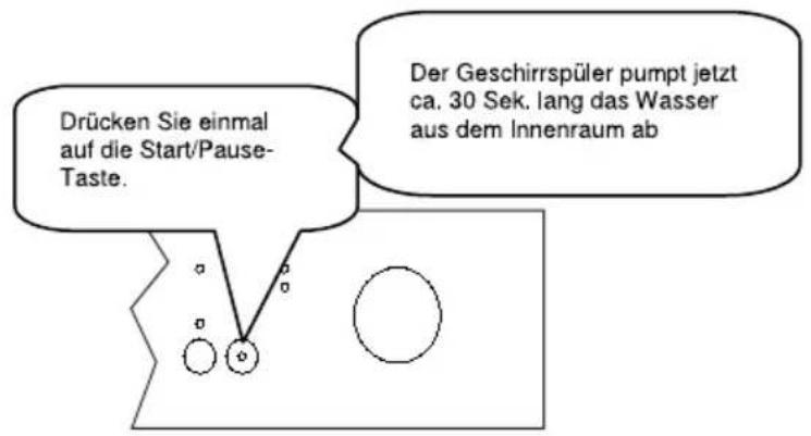 Drücken Sie einmal auf die Start/Pause- Taste. Der Geschirrspüler pumpt jetzt ca. 30 Sek. lang das Wasser aus dem Innenraum ab