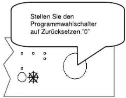 Stellen Sie den Programmwahlschalter auf Zurücksetzen."0"