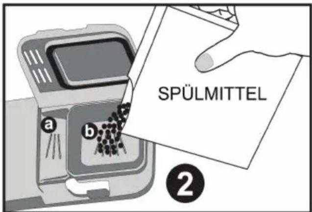 SPÜLMITTEL a b ②