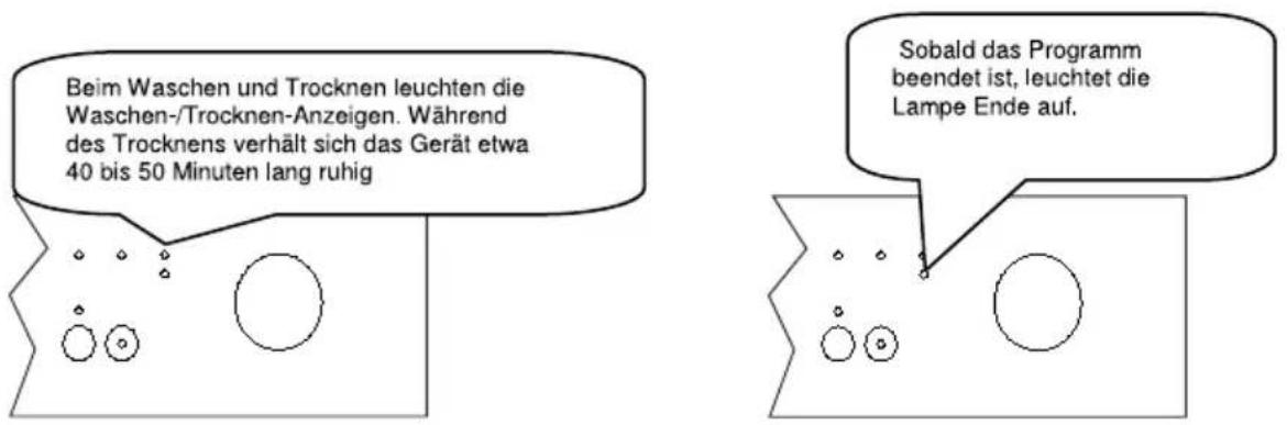 Beim Waschen und Trocknen leuchten die Waschen-/Trocknen-Anzeigen. Während des Trocknens verhält sich das Gerät etwa 40 bis 50 Minuten lang ruhig Sobald das Programm beendet ist, leuchtet die Lampe Ende auf.
