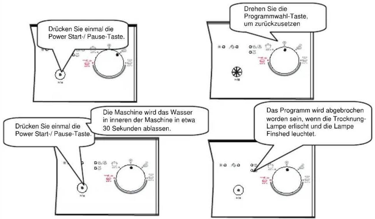 Drücken Sie einmal die Power Start-/ Pause-Taste. Drehen Sie die Programmwahl-Taste, um zurückzusetzen Drücken Sie einmal die Power Start-/ Pause-Taste. Die Maschine wird das Wasser in inneren der Maschine in etwa 30 Sekunden ablassen. Das Programm wird abgebrochen worden sein, wenn die Trocknung-Lampe erlischt und die Lampe Finished leuchtet.