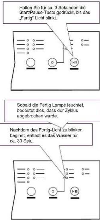 Halten Sie für ca. 3 Sekunden die Start/Pause-Taste gedrückt, bis das „Fertig“ Licht blinkt. Sobald die Fertig Lampe leuchtet, bedeutet dies, dass der Zyklus abgebrochen wurde. Nachdem das Fertig-Licht zu blinken beginnt, entlädt es das Wasser für ca. 30 Sek..