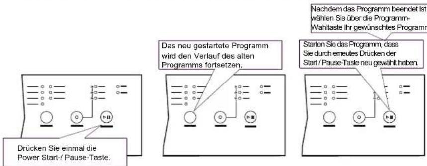 Das neu gestartete Programm wird den Verlauf des alten Programms fortsetzen. Nachdem das Programm beendet ist, wählen Sie über die Programm-Wahltaste Ihr gewünschtes Programm Starten Sie das Programm, dass Sie durch erneutes Drücken der Start / Pause-Taste neu gewählt haben. Drücken Sie einmal die Power Start-/ Pause-Taste.