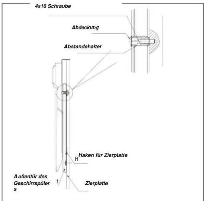 PKM GS12-7E VI - Abbildung 3 - 3
