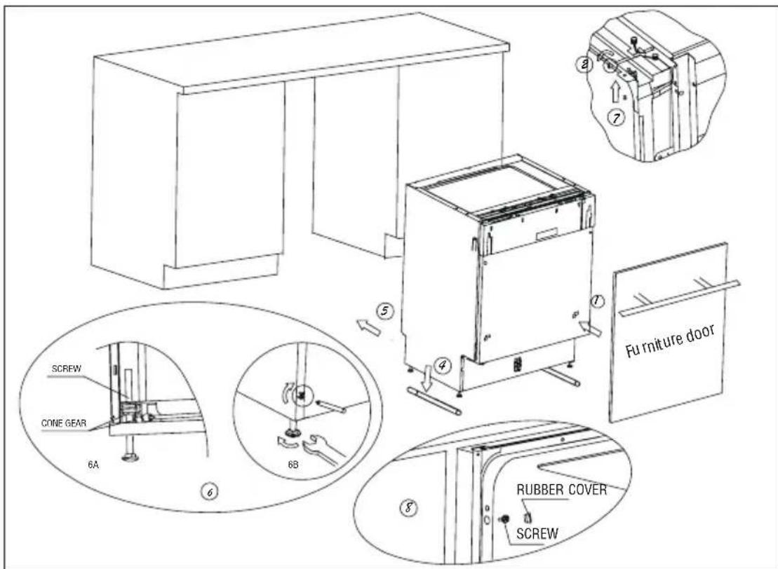 PKM GS12-7E VI - Abbildung 6 - 2